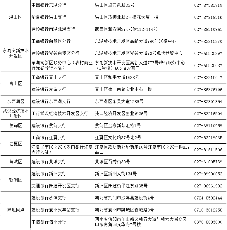 楼市大风云!公积金政策大调整,退休后延长5~10年,额度提高?