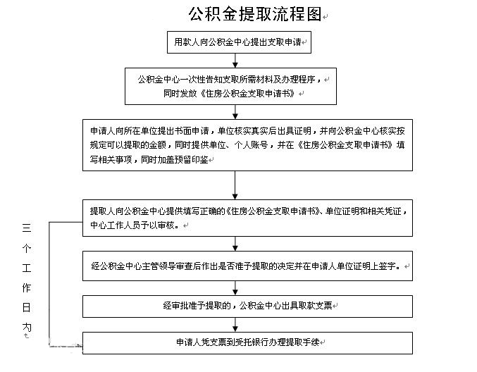 关于高新区分中心划转住房公积金业务的公告