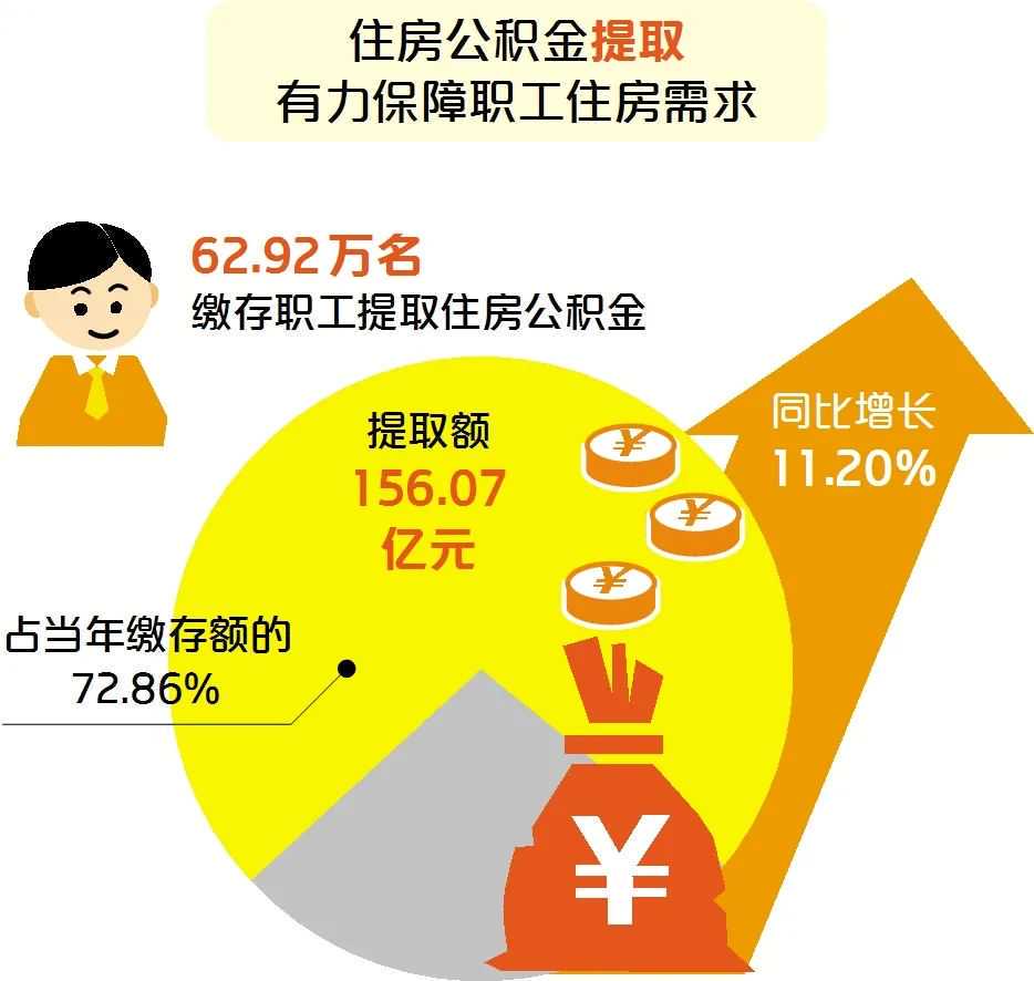 海宁人注意,提取住房公积金,新变化