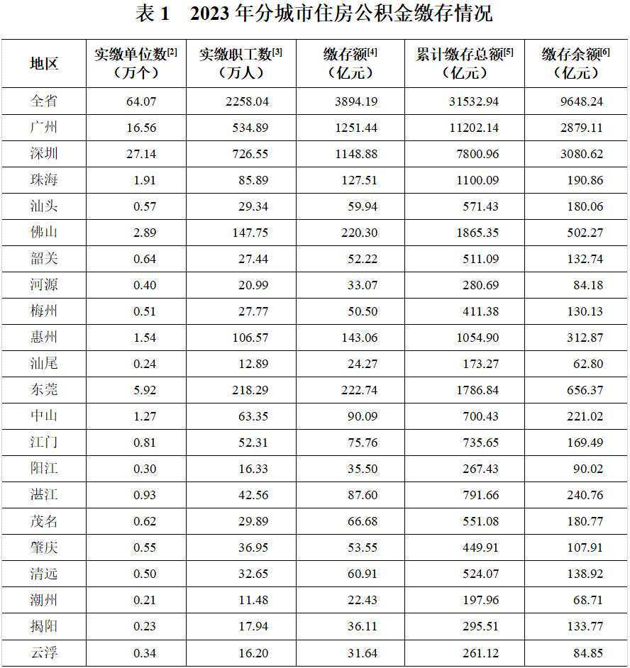 刚刚，昆明市住房公积金管理中心发布通告！