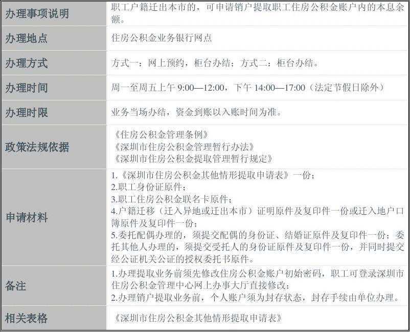 福州创新业务办理模式 买二手房也能用公积金付首付