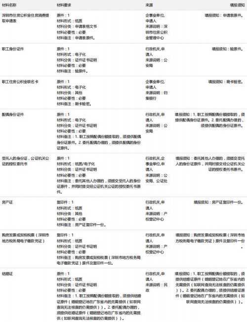 行走成都都市圈⑥|看得见的同城生活,2025年资阳办理同城化事项3万余件
