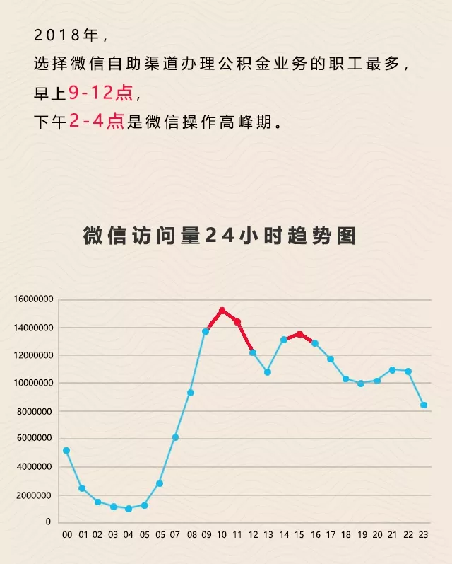省/市直公积金郑州市购买二手房住房贷款的区别